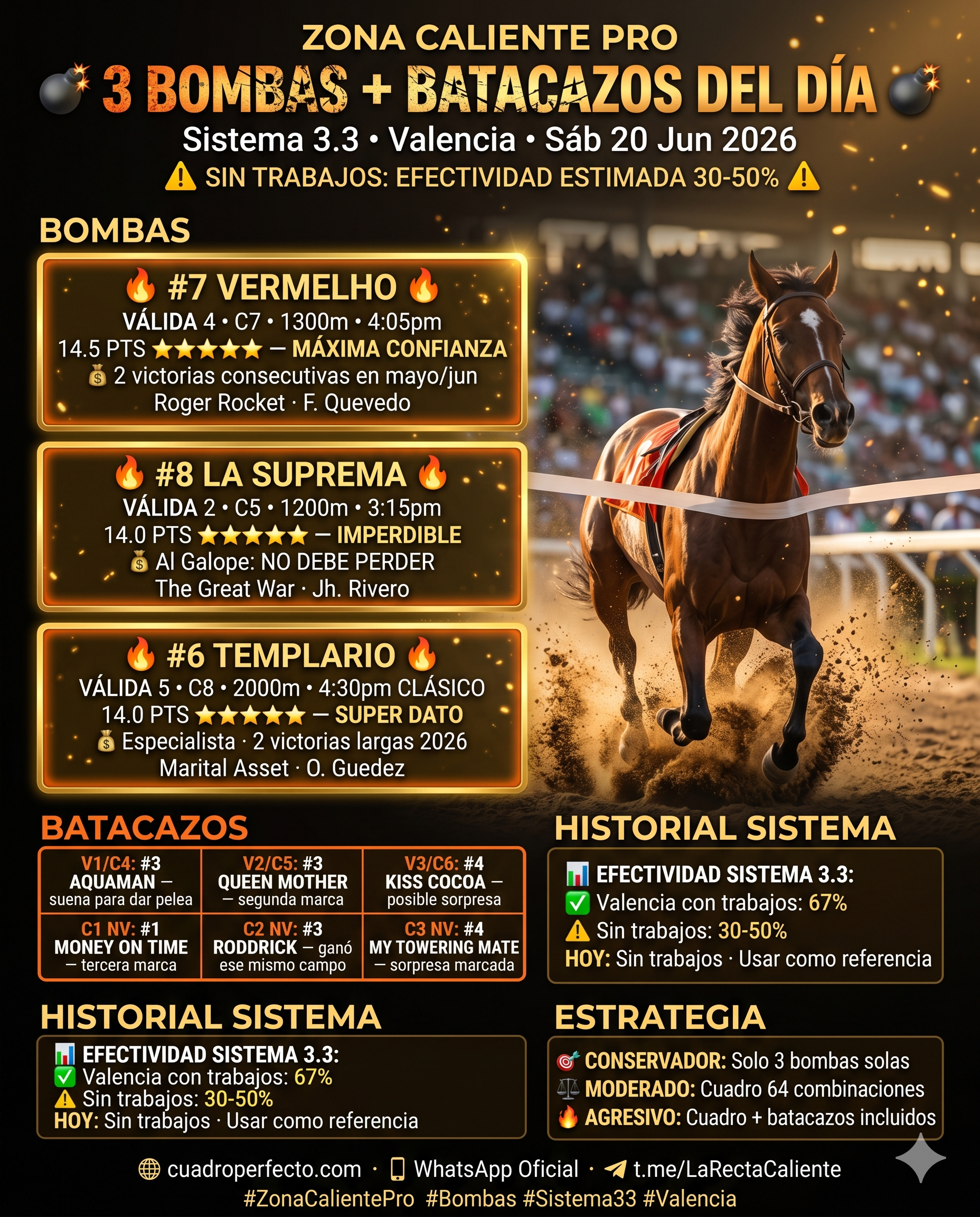 Bombas del Día